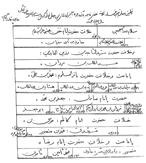 Description: D:\dore olum & maaref\4CD\Farsi\site\doreholomvamaarefislam\bookscontent\imamshenasi\imam16-17\jadvalmodatkhelafat2.gif