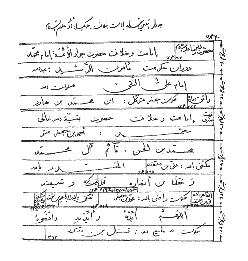 Description: D:\dore olum & maaref\4CD\Farsi\site\doreholomvamaarefislam\bookscontent\imamshenasi\imam16-17\jadvalmodatkhelafat3.gif