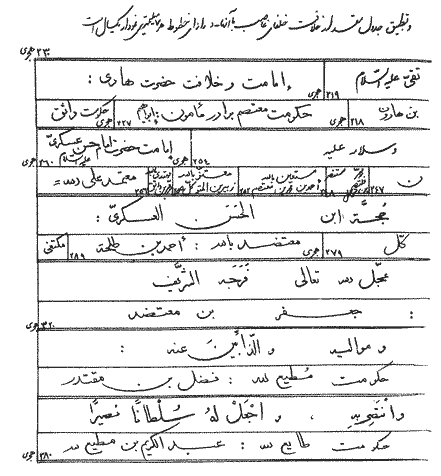 Description: D:\dore olum & maaref\4CD\Farsi\site\doreholomvamaarefislam\bookscontent\imamshenasi\imam16-17\jadvalmodatkhelafat4.gif
